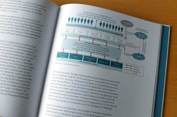 Genergie Dokumentation – Inhaltsseite/Infografik
